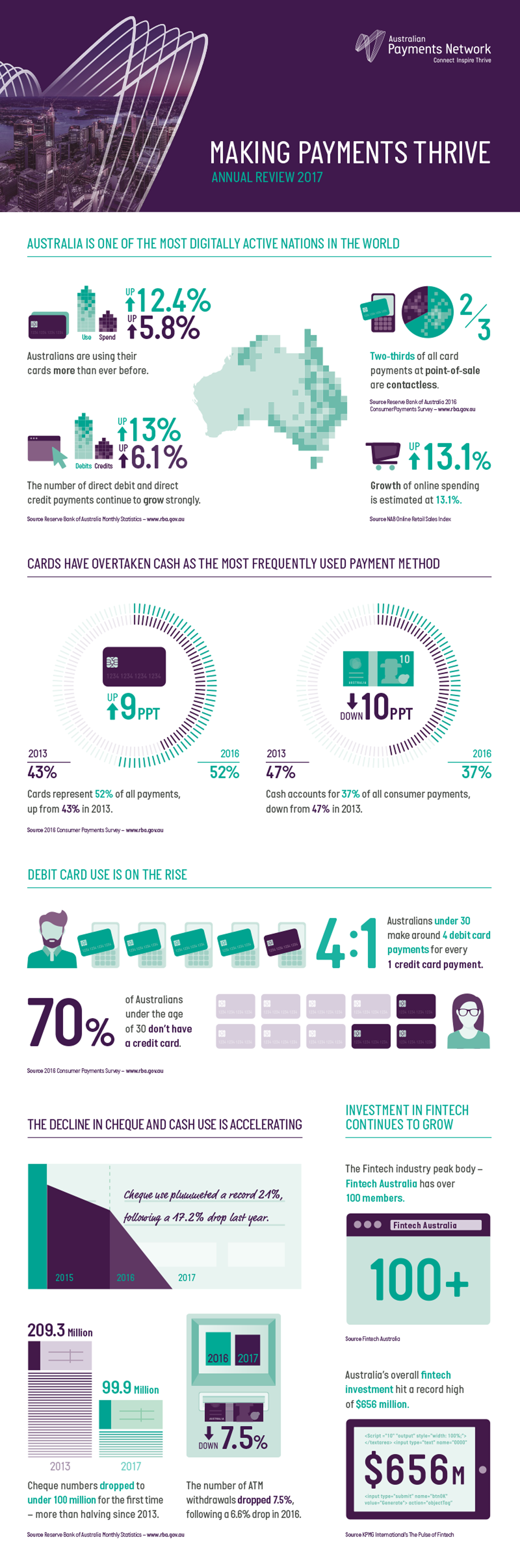 2017 Infographics - Annual Review