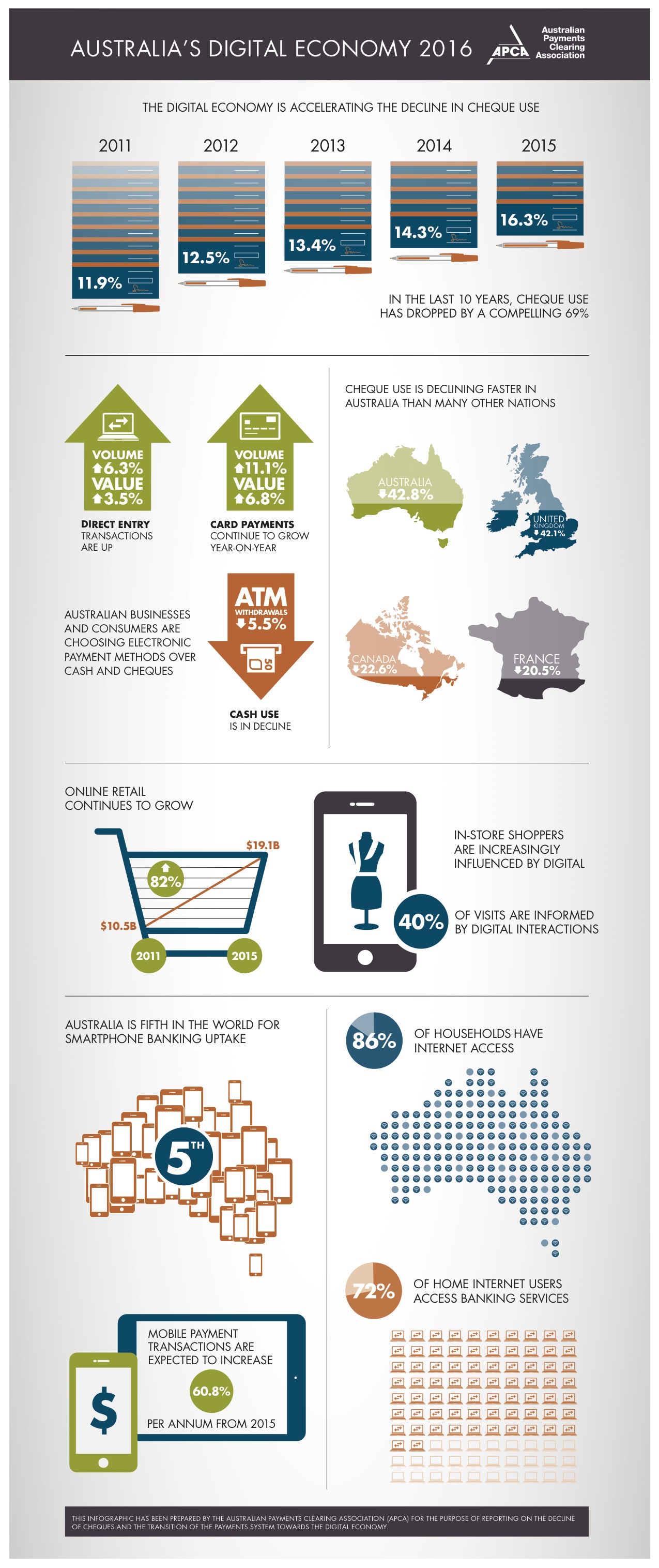 April 2016 Milestones Infographic