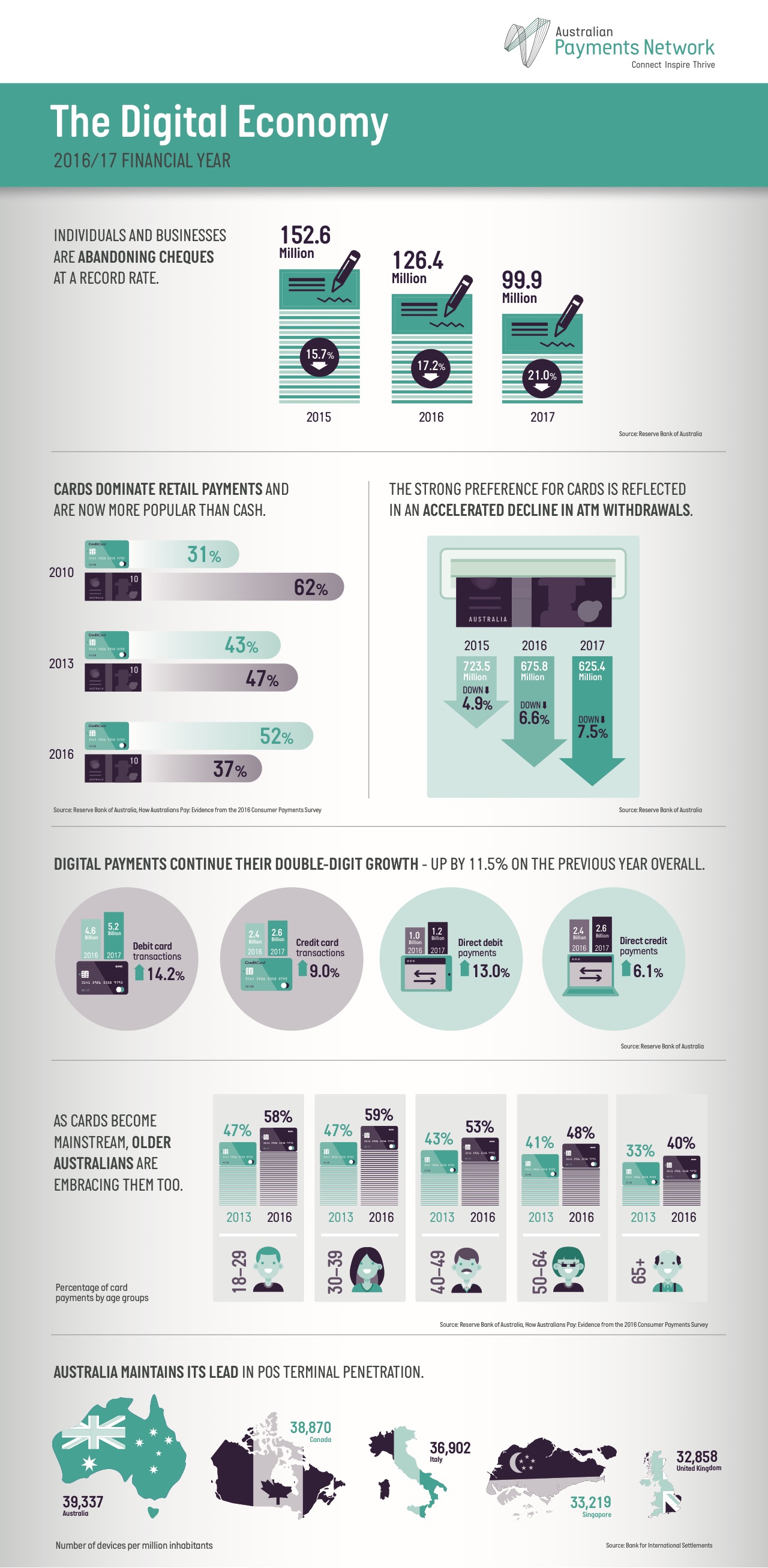 November 2017- The Digital economy