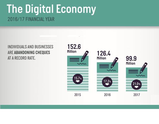 The Digital Economy