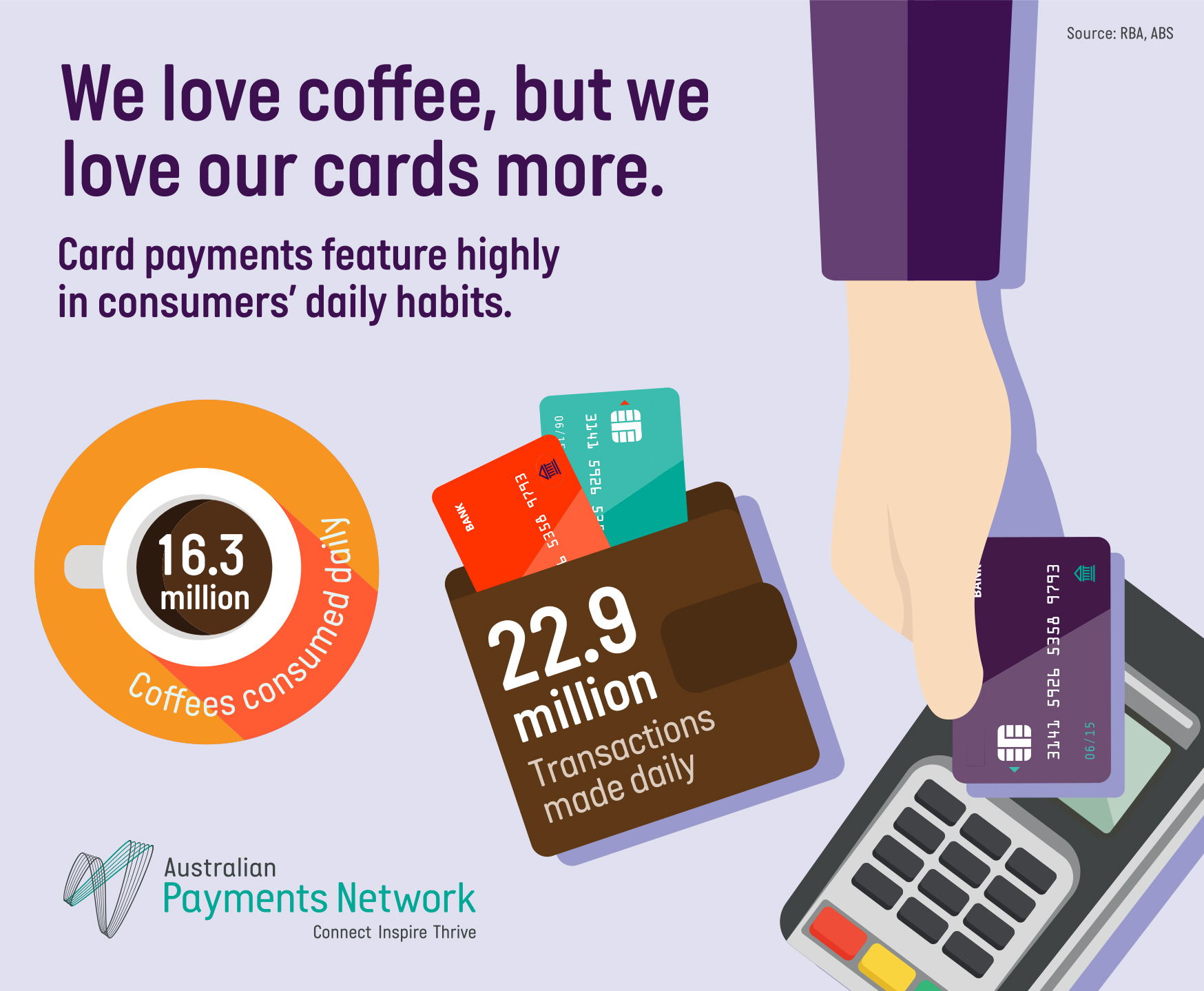We love coffee, but we love our cards more