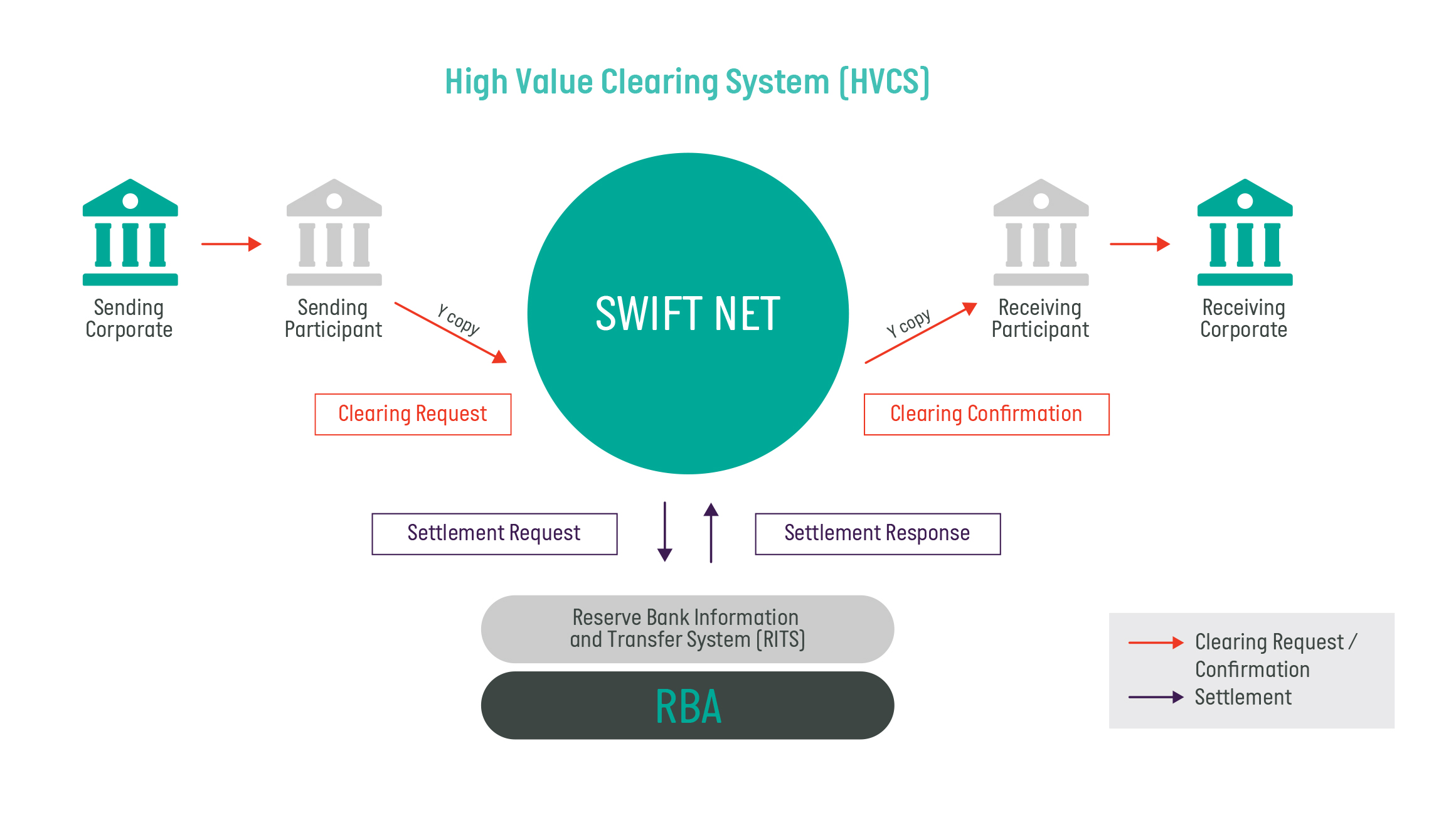 Steam processing payment фото 72