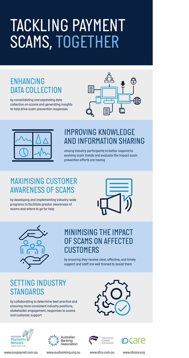 Payment Scams Infographic