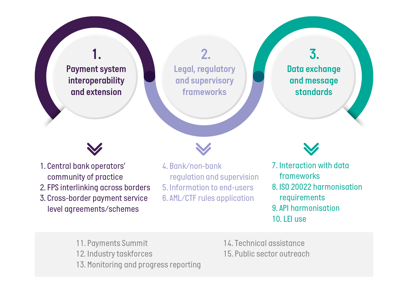 FSB Priorities and Action Items