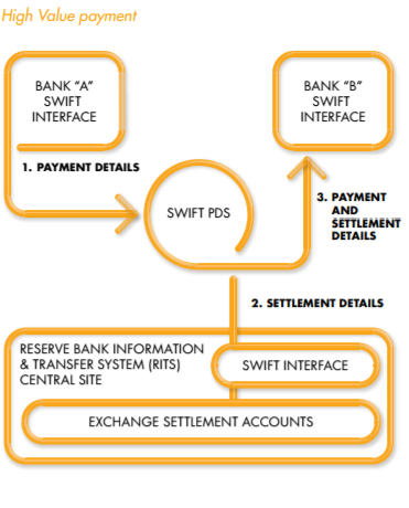 HVCS Diagram